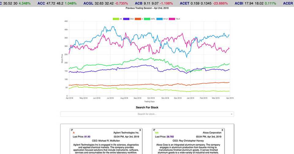 Stock Viewz