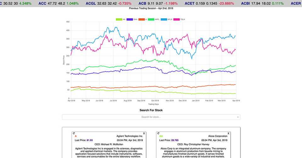 Stock Viewz